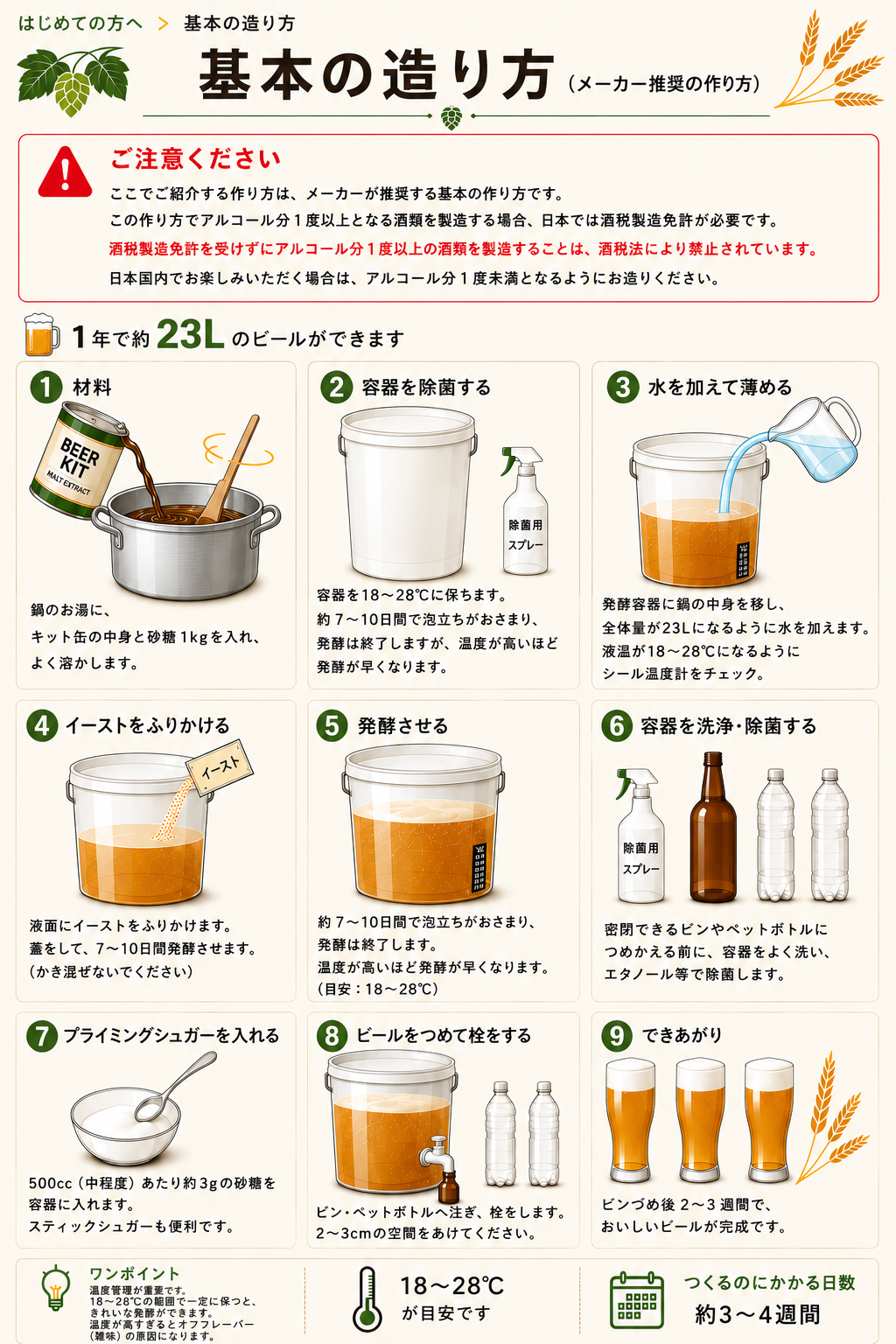 基本の造り方